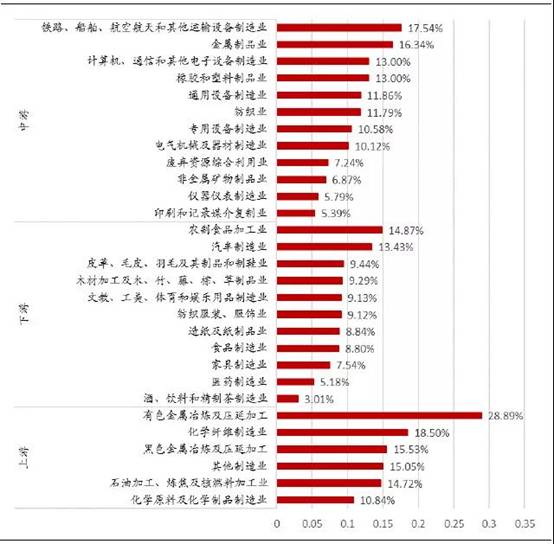 增值税下降1%图1.jpg